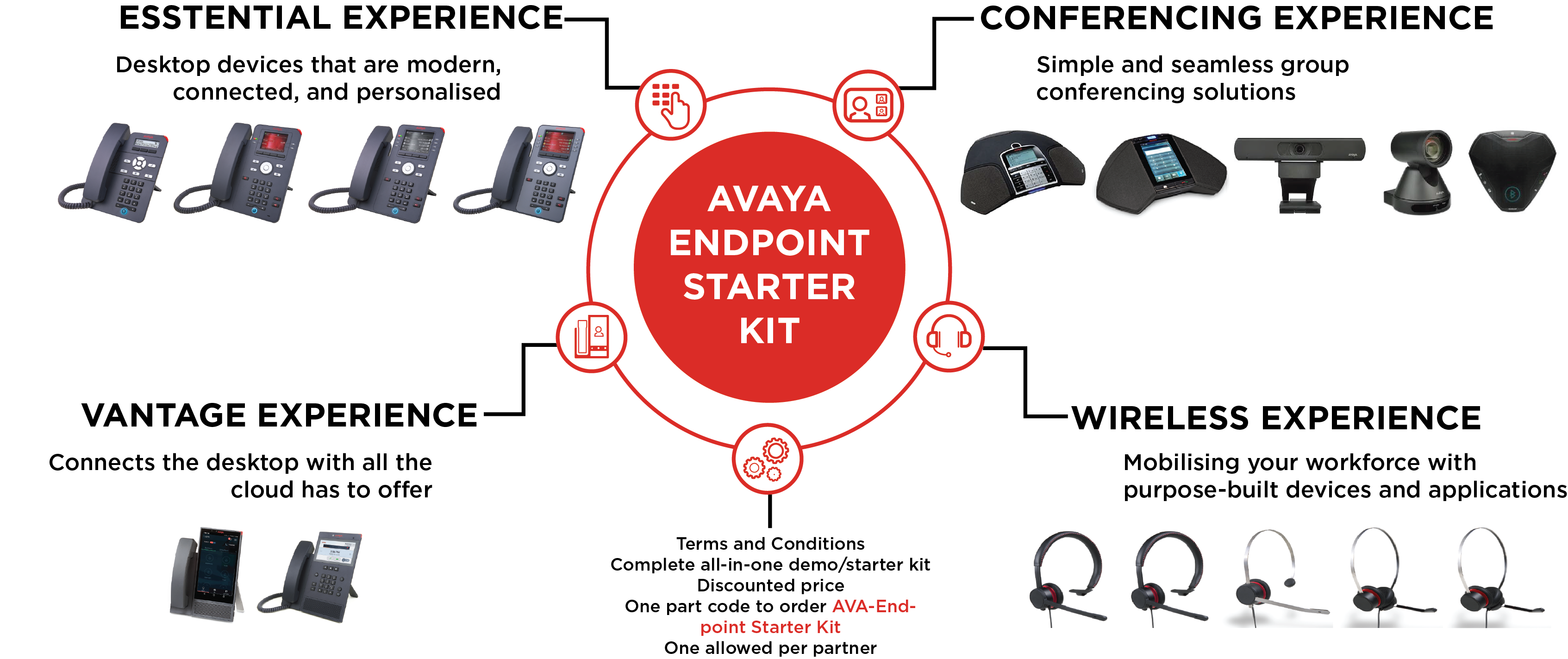 Black Avaya Endpoint Starter Kit2